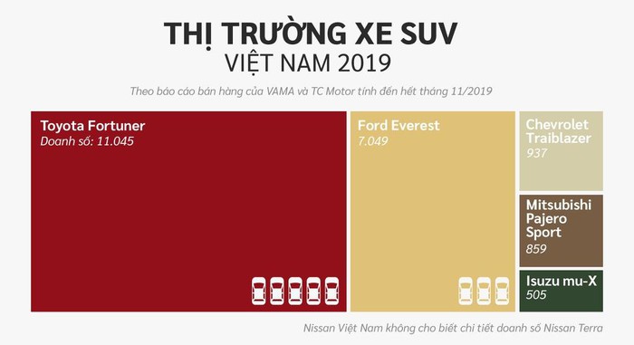 '. 10 xe bán chạy nhất Việt Nam ở các phân khúc .'