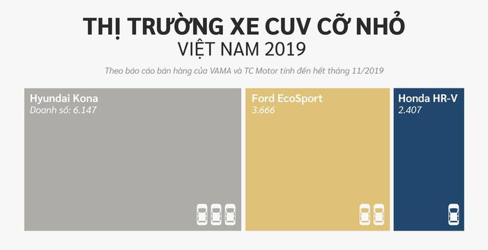 '. 10 xe bán chạy nhất Việt Nam ở các phân khúc .'