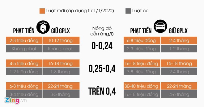 Sau khi uong ruou, bia bao lau co the khong con nong do con? hinh anh 1 phatnongdocon.jpg