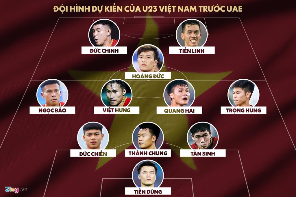 U23 Viet Nam vs UAE - thu thach dau tien cho giac mo Olympic hinh anh 5 U23_Viet_Nam_vs_UAE_5.jpg