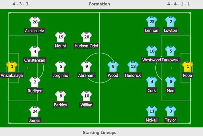 Thang Burnley 3-0, Chelsea giu vung vi tri trong top 4 hinh anh 3 sd.jpg