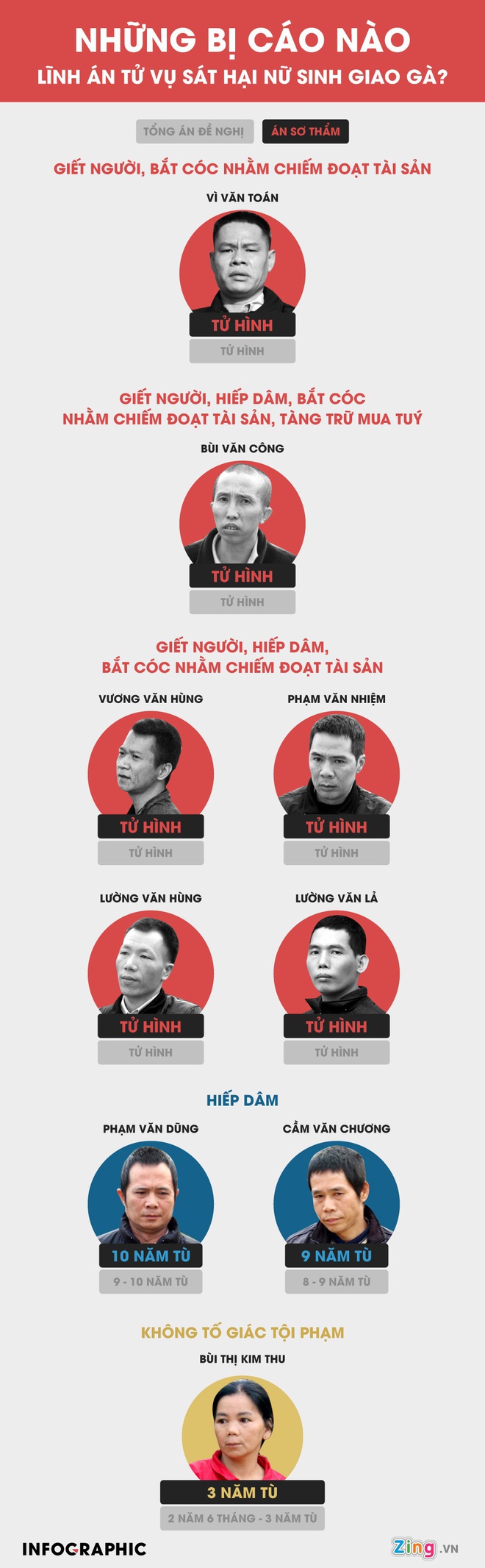 Cha cua nu sinh giao ga xin tha mang 6 ke hai con hinh anh 2 Nhung_bi_cao_nao_linh_an_tu_vu_sat_hai_nu_sinh_giao_ga_.jpg