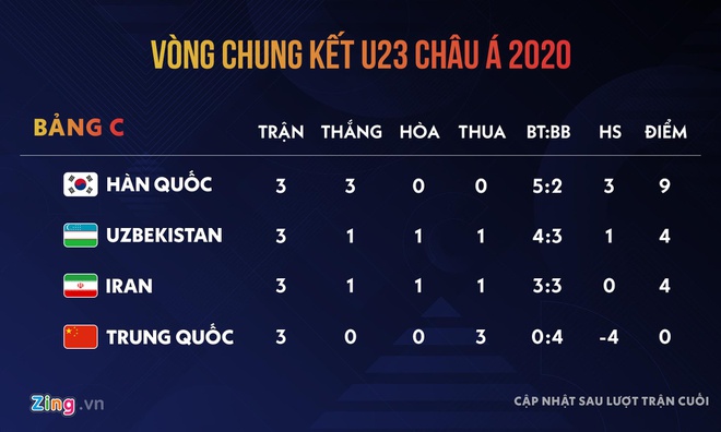 U23 Trung Quoc tao thanh tich 'xau ho chua tung thay' hinh anh 2 93936ca704d3fc8da5c2.jpg