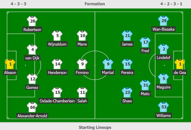 Ha MU, Liverpool hoan tat bo suu tap chien thang tai Premier League hinh anh 3 v_1.jpg