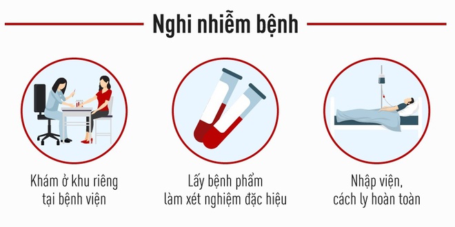 Lam gi de phat hien nguoi nhiem virus corona? hinh anh 2 kou.jpg