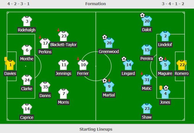 Lingard, Jones giup MU tai lap ky tich sau 128 nam hinh anh 2 1.JPG