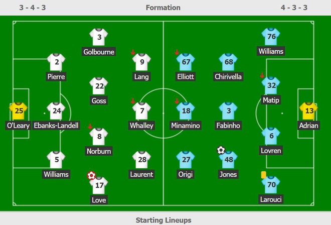 Minamino gay that vong, Liverpool dut chuoi tran thang hinh anh 13 liv.JPG
