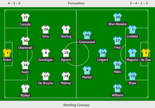 Danh bai Man City, MU van chia tay League Cup hinh anh 2 a_1.JPG