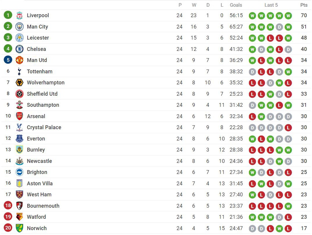 Ky tich lan dau xuat hien trong 127 nam lich su Liverpool hinh anh 10 bb.JPG