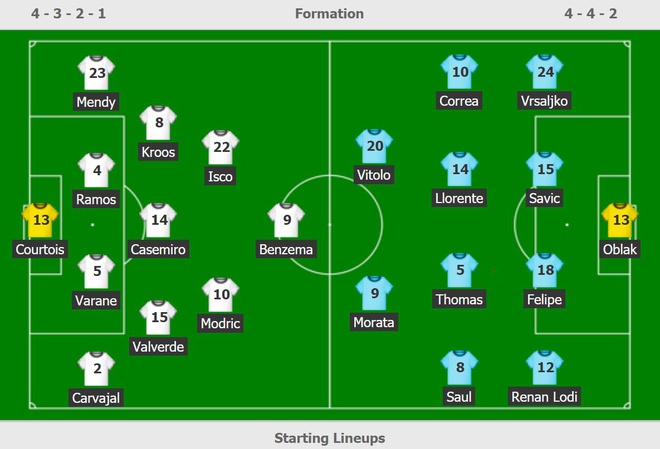 Thang derby Madrid, Real noi khoang cach voi Barca len 6 diem hinh anh 2 bb.JPG