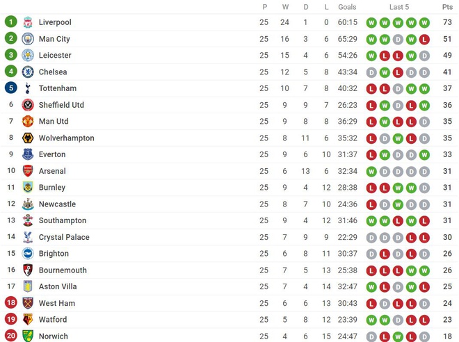 Son Heung-min toa sang, Tottenham thang Man City 2-0 hinh anh 4 1_5.JPG
