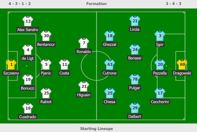 Ronaldo lap ky luc bang 2 cu da penalty thanh cong hinh anh 2 bv.JPG