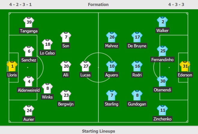 Son Heung-min toa sang, Tottenham thang Man City 2-0 hinh anh 3 ss.JPG