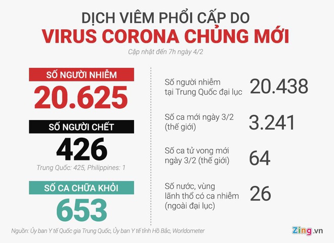 Virus corona bien the bat thuong trong o dich gia dinh hinh anh 2 6608cd7e8cb274ec2da3.jpg