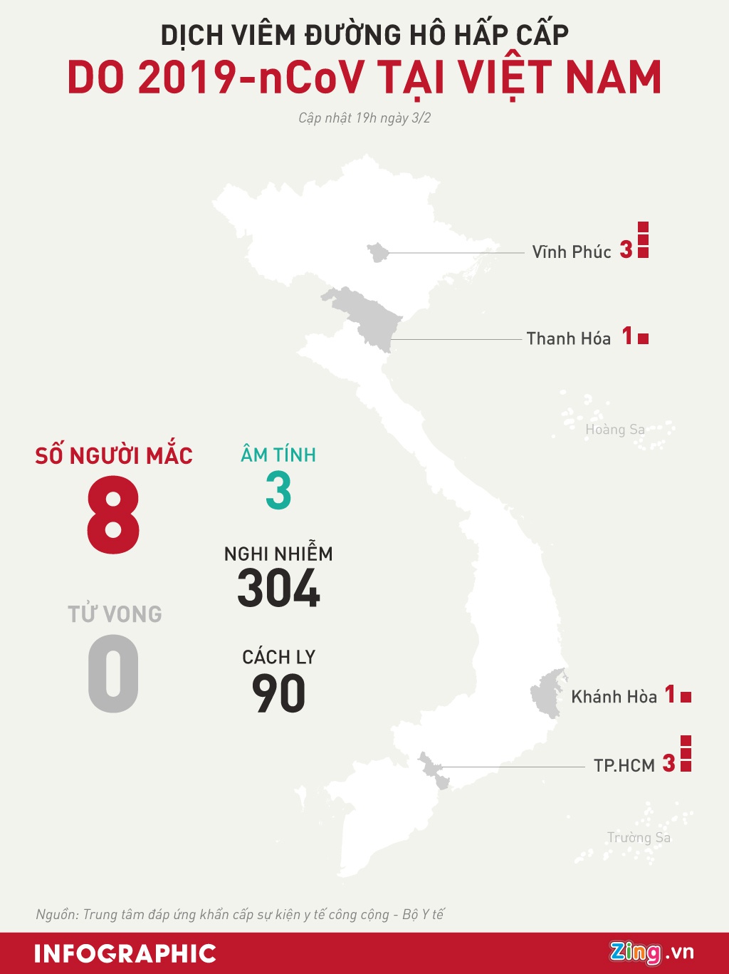 Benh nhan thu 10 nhiem virus corona tai Viet Nam hinh anh 4 Corona_o_VN_3_2_2_.jpg