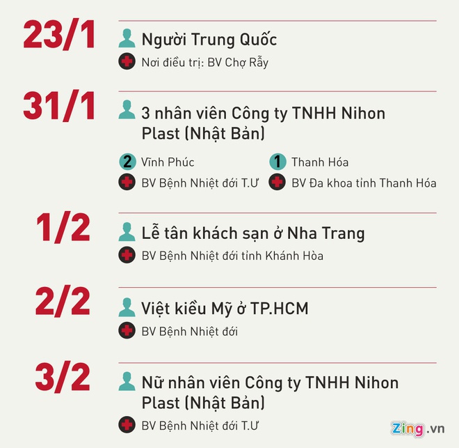 Benh nhan thu 10 nhiem virus corona tai Viet Nam hinh anh 1 info_duong_tinh.jpg