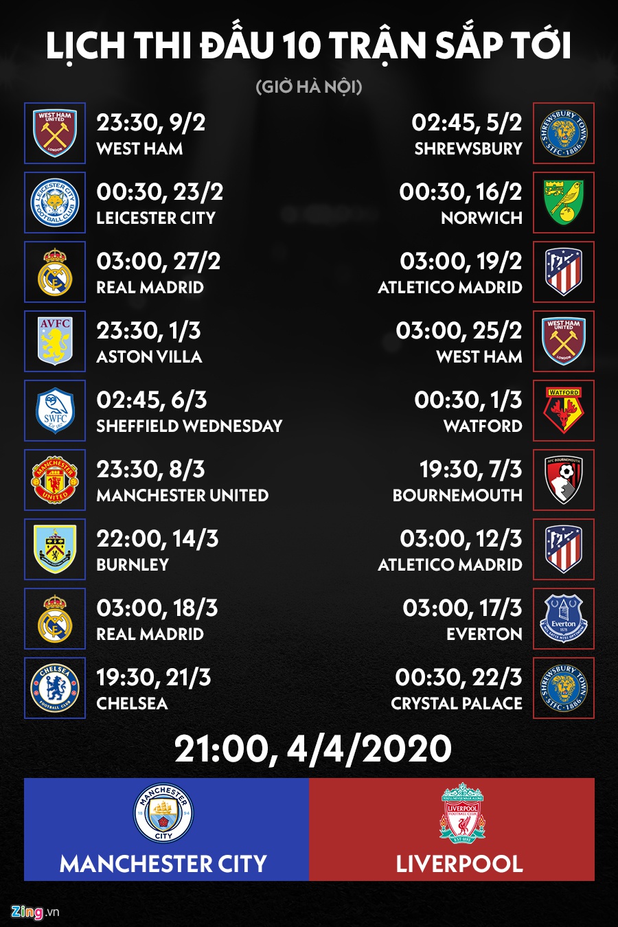 Liverpool huy diet cuoc dua vo dich Premier League nhu the nao hinh anh 2 schedule_zing.jpg