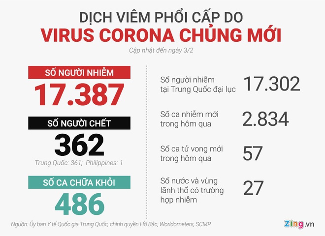 Xem xet xu ly hinh su nguoi keu goi khong ban khau trang tren Facebook hinh anh 3 virus_final_0302.jpg