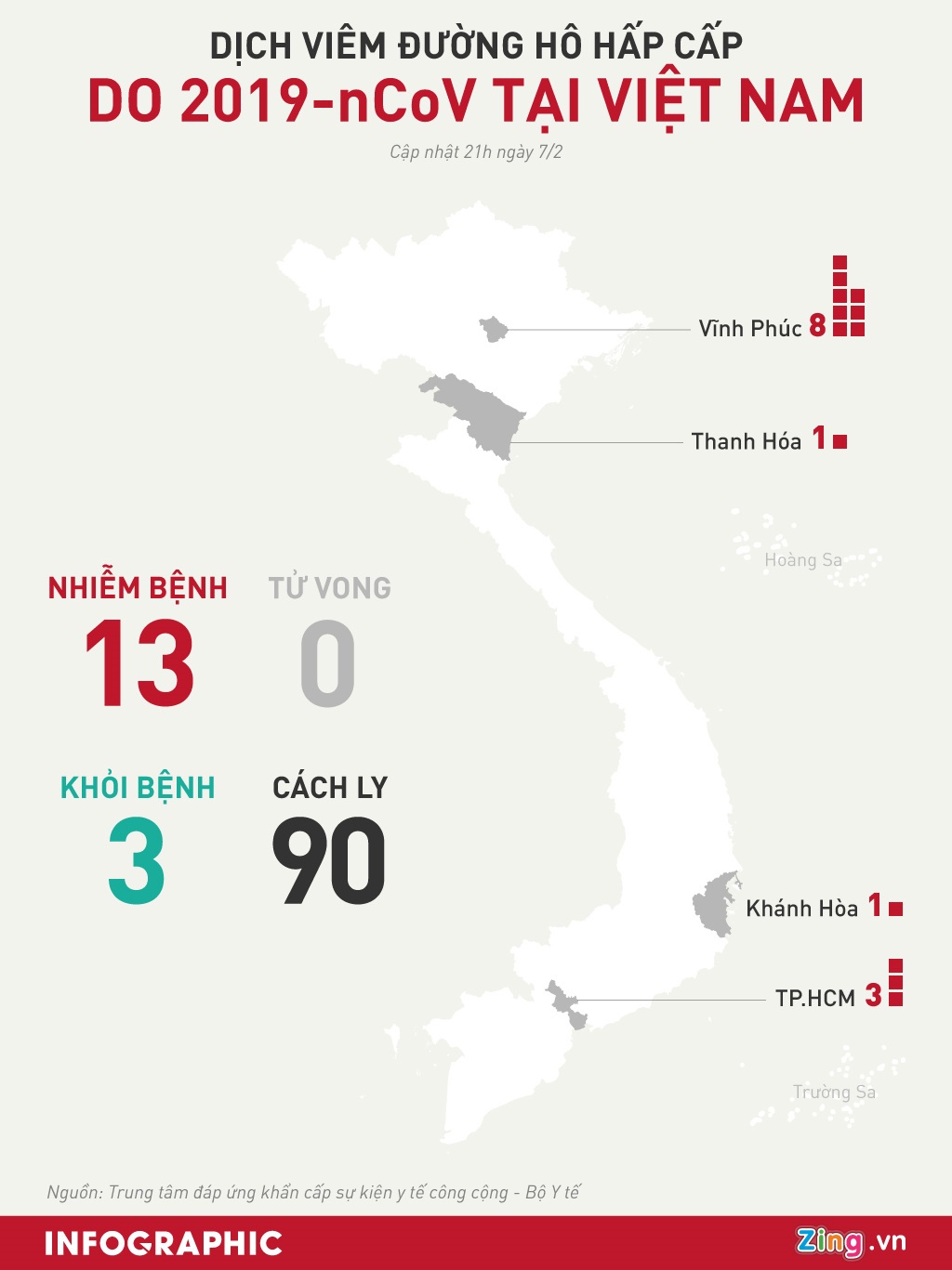 Benh nhan thu 13 o Viet Nam duong tinh voi virus corona hinh anh 2 Corona_o_VN_7_2_1_.jpg