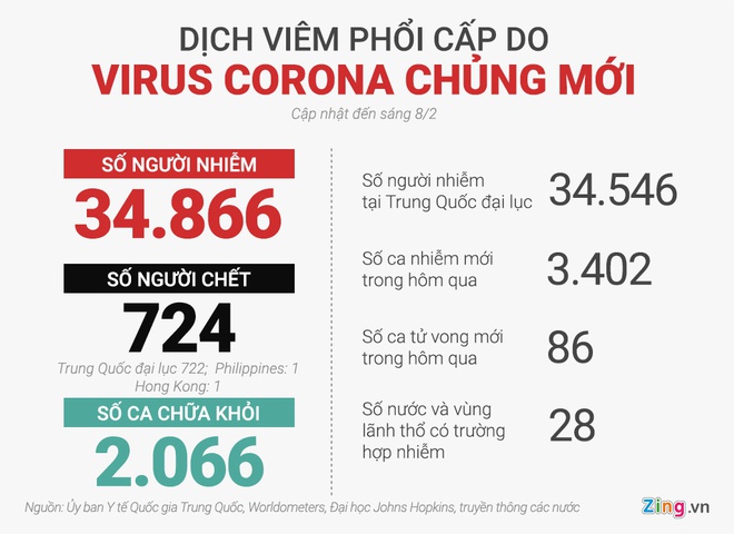 So nguoi chet vi virus corona sap vuot qua dai dich SARS hinh anh 2 do_hoa.jpg