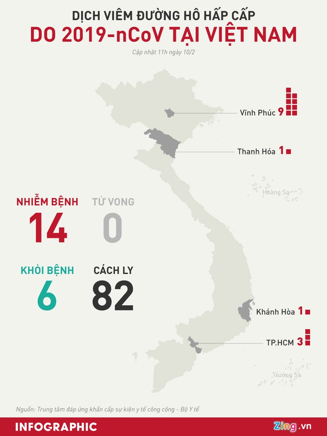3 benh nhan nhiem virus corona o Vinh Phuc xuat vien hinh anh 2 Corona_o_VN_10_2.jpg