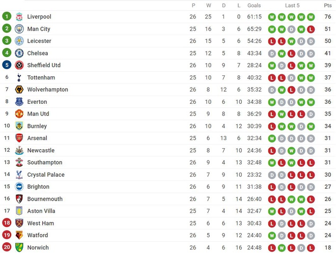 Liverpool tien sat chuc vo dich sau tran thang thu 17 lien tiep hinh anh 3 a.JPG