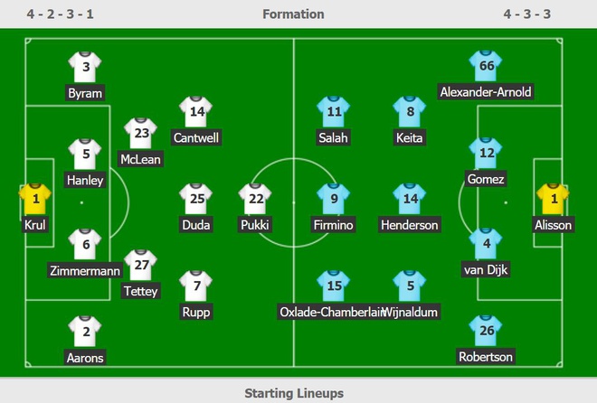 Liverpool tien sat chuc vo dich sau tran thang thu 17 lien tiep hinh anh 2 aa.JPG