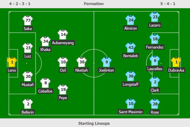 Ha Newcastle, Arsenal chi con cach MU 1 diem hinh anh 2 gag.JPG