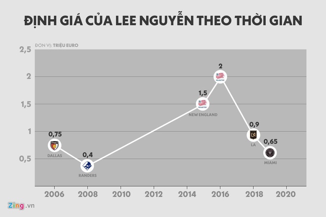 Anh Lee Nguyen va cau be Cong Phuong o HAGL gay chu y hinh anh 2 lee_price_market.jpg
