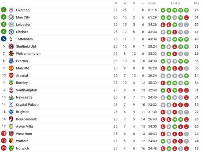 Ha Newcastle, Arsenal chi con cach MU 1 diem hinh anh 3 sag.JPG