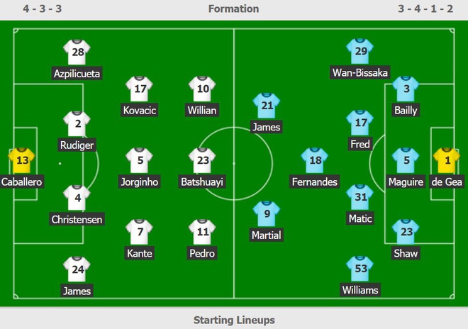 Bruno Fernandes ghi dau giup MU thang Chelsea 2-0 hinh anh 3 g.JPG