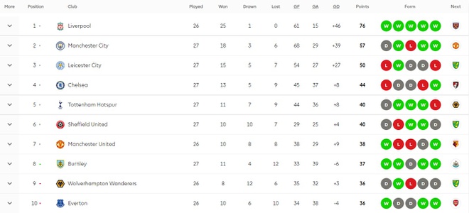 Jesus ghi ban giup Man City bo xa Leicester trong cuoc dua top 2 hinh anh 3 Untitled.jpg