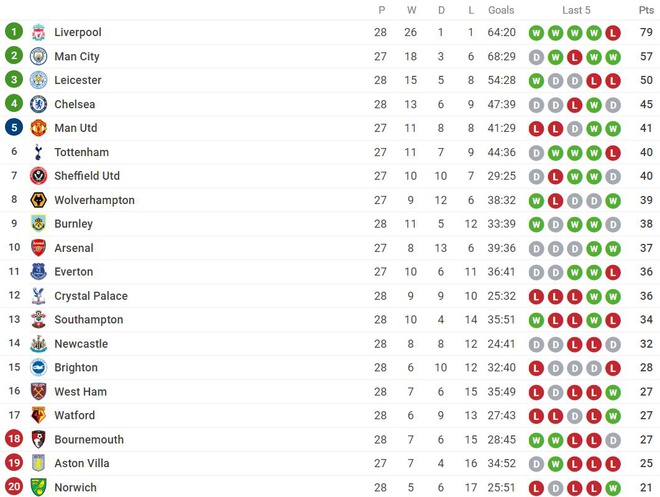 Thua soc Watford 0-3, Liverpool vo mong bat bai o Premier League hinh anh 4 bx.JPG