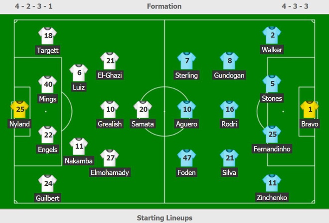Man City vo dich cup lien doan nam thu 3 lien tiep hinh anh 2 el.JPG