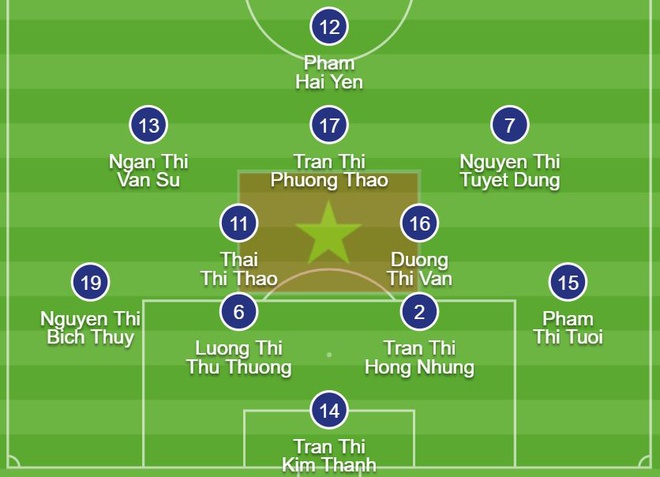 Tuyen nu Viet Nam thua 0-5 o tran play-off tranh ve Olympic hinh anh 2 bn.JPG