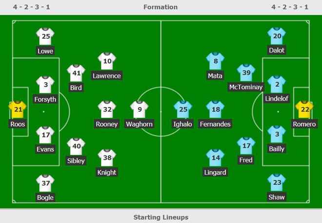 Ighalo lap cu dup dua MU vao tu ket FA Cup hinh anh 3 v.JPG