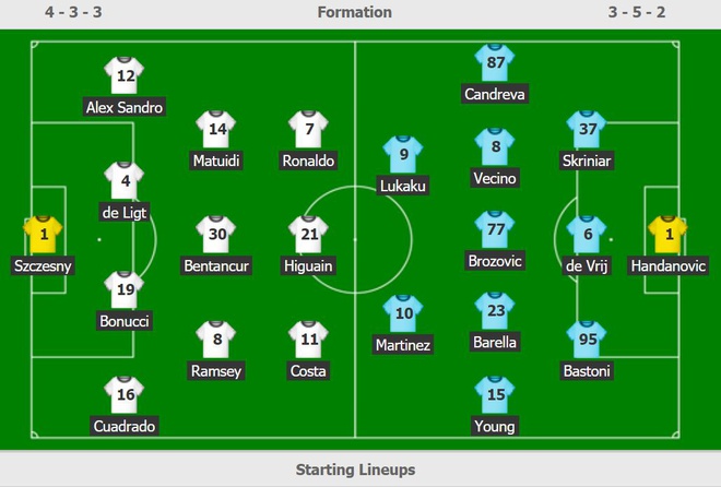 Ronaldo ghi dau giup Juventus dai thang o derby Italy hinh anh 3 2.JPG