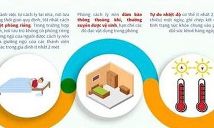 Sơ đồ phân loại cách ly người nhiễm Covid- 19 ai cũng cần phải nắm chắc