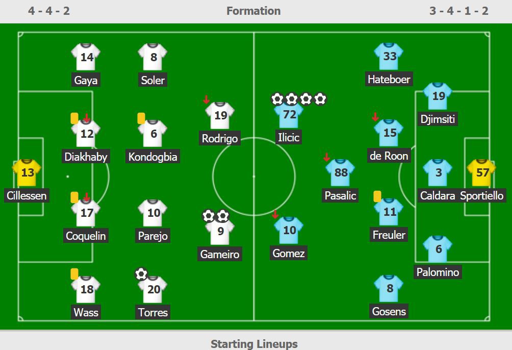 Atalanta viet tiep chuyen co tich o Champions League voi thang loi 8-4 hinh anh 9 43.JPG