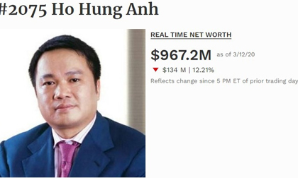 Thêm một đại gia Việt rớt khỏi danh sách tỷ phú USD