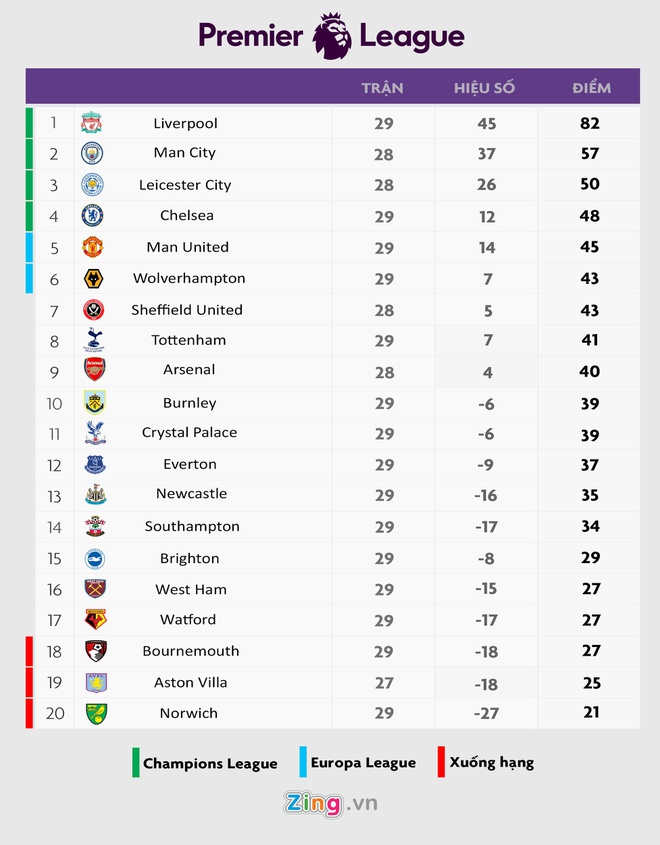 Premier League ra dieu kien de huy ket qua mua 2019/20 hinh anh 2 bx.jpg
