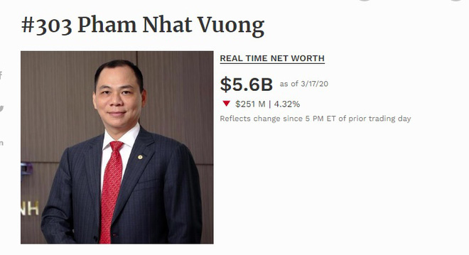 Tỷ phú Phạm Nhật Vượng đã mất 1 tỷ USD như thế nào? - Ảnh 1. Tỷ phú Phạm Nhật Vượng đã mất 1 tỷ USD như thế nào? - Ảnh 1.