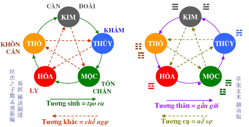 phon-thuy-cho-gia-chu-tuoi-quy-hoi