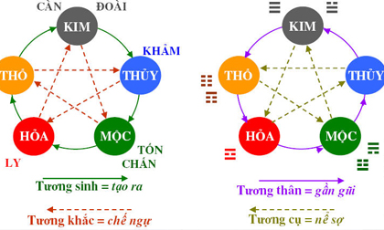 Mẹo phong thủy hóa giải vận đen hiệu quả bằng màu sắc, mang lại giàu sang thịnh vượng cho gia đình