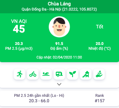 '. Chỉ 1 ngày sau cách ly xã hội: Chất lượng không khí đã cải thiện bất ngờ, trung tâm các thành phố lớn đã đạt ngưỡng xanh ngát hiếm có .' '. Chỉ 1 ngày sau cách ly xã hội: Chất lượng không khí đã cải thiện bất ngờ, trung tâm các thành phố lớn đã đạt ngưỡng xanh ngát hiếm có .'