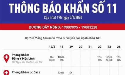 Bộ Y tế thông báo khẩn tìm người liên quan hành trình của nữ phóng viên mắc Covid -19