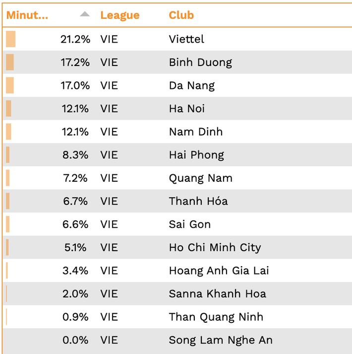 Ngày vui cùng thầy Park qua nhanh, Việt Nam sẽ đi vào vết xe đổ tệ hại của Trung Quốc? - Ảnh 3. Ngày vui cùng thầy Park qua nhanh, Việt Nam sẽ đi vào vết xe đổ tệ hại của Trung Quốc? - Ảnh 3.