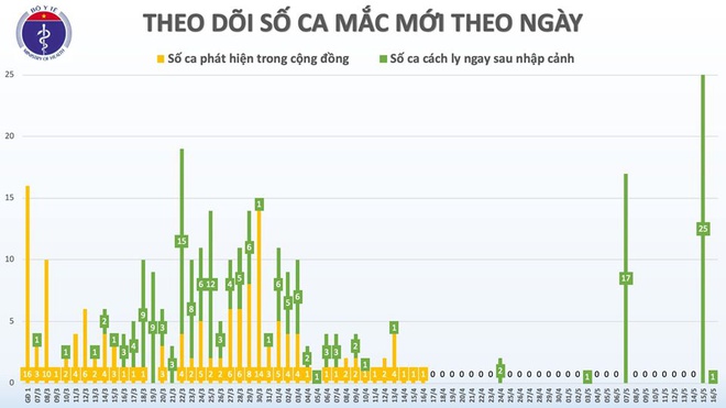 Mot nguoi phu nu o Thanh Hoa mac Covid-19 sau khi tro ve tu Nga hinh anh 1 16.5.jpg