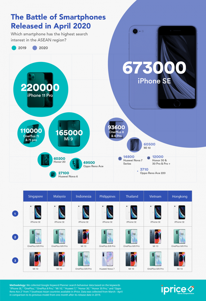 Nhung smartphone duoc nguoi dung quan tam nhat trong mua dich hinh anh 2 Z19227052020.png