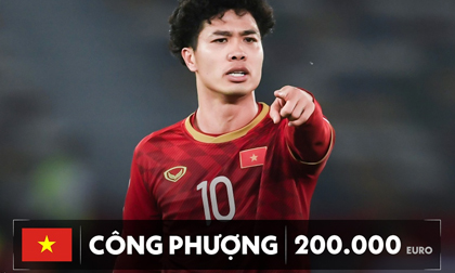 HAGL góp 3 cái tên trong top tuyển thủ Việt Nam đắt nhất